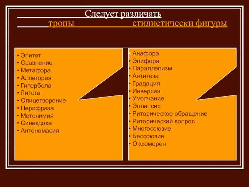 Эпитеты гиперболы сравнения метафоры. Что такое эпитеты метафоры сравнения гиперболы антитезы. Что такое метафора антитеза Гипербола сравнение. Тропы метафора эпитет сравнение. Тропы антитеза.