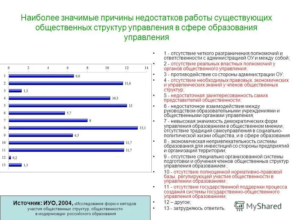 Причины недостатков в работе.