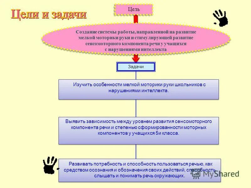 Способность пользоваться речью. Способность пользоваться речью