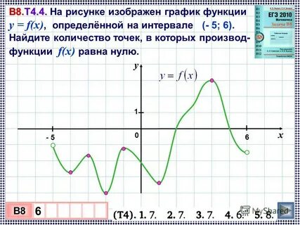 График производной непрерывной функции