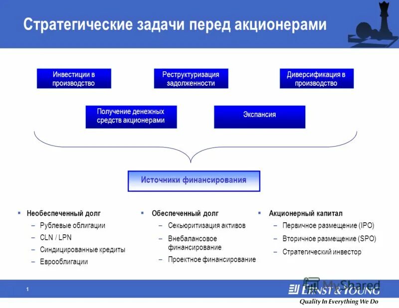 Задачи акционеров. Размещение акций это вид финансирования. Цель и задача акционеров. Привлечение финансирования. Цели акционеров компании.