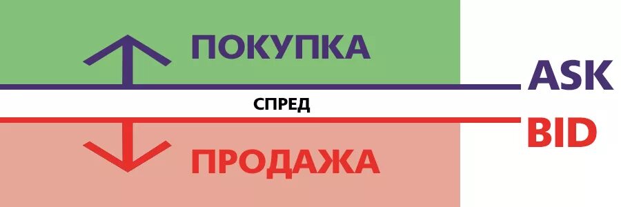 Спред на бирже что это. Ask b. Bid ask. Ask приложение. Ask b.