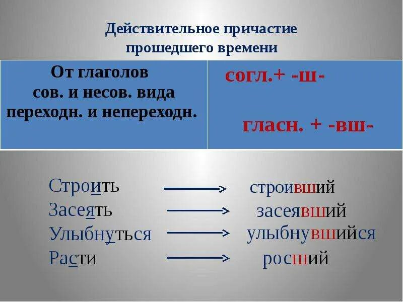 Смущенный вид действительное причастие. Действительные причастия прошедшего времени образуются от глаголов. Образование действительных причастий прошедшего времени. Действ Причастие прошедшего времени. Действит Причастие прошедшего времени.