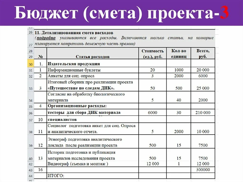 Смета проекта. Составление сметы проекта. Смета и бюджет проекта. Смета затрат по проекту. Как заполнить затраты на производство