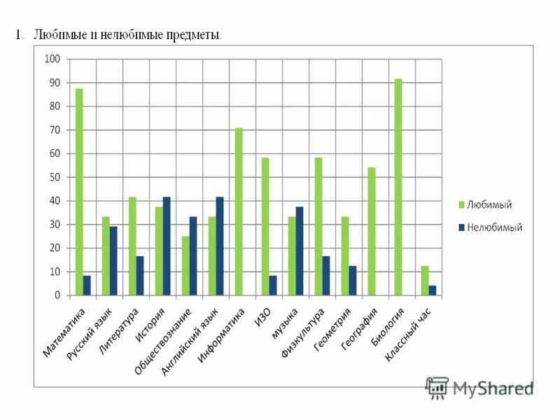 предметы в царскосельском лицее у пушкина. статистика самый нелюбимый урок в школе. самые нелюбимые предметы. самые ненавистные школьные предметы. самый нелюбимый школьный предмет.