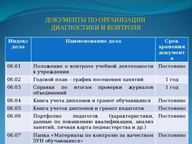 Сколько лет хранится информация