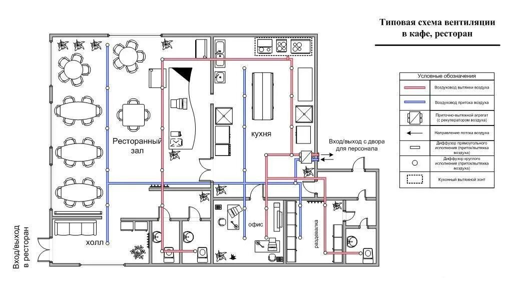 Характеристика кухни ресторана. Приточно-вытяжная вентиляция чертеж. Схема вытяжной вентиляции. Схема приточно-вытяжной вентиляции кафе. Схема приточно-вытяжной вентиляции цеха.