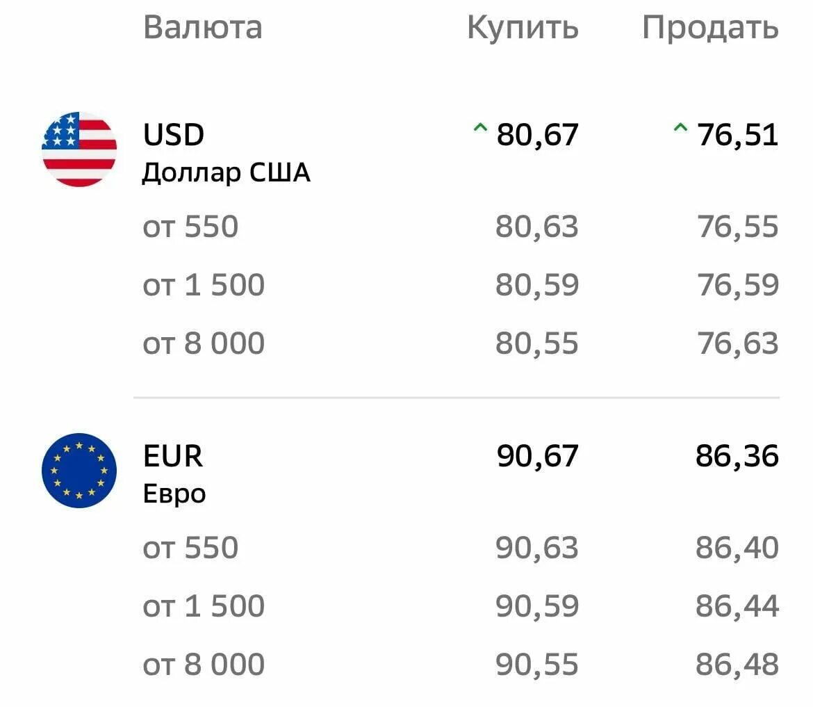 Курс доллара и евро продажа. Курс рубля. Dollar Kursi. Курс евро 2018.