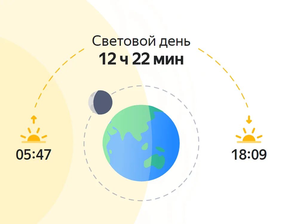 Весеннее равноденствие когда наступает в 2024. Равноденствие (2020). День весеннего равноденствия. Зимнее равноденствие 2020.