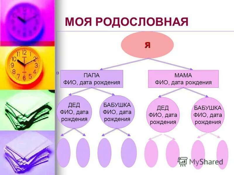 Когда появилось слово отец