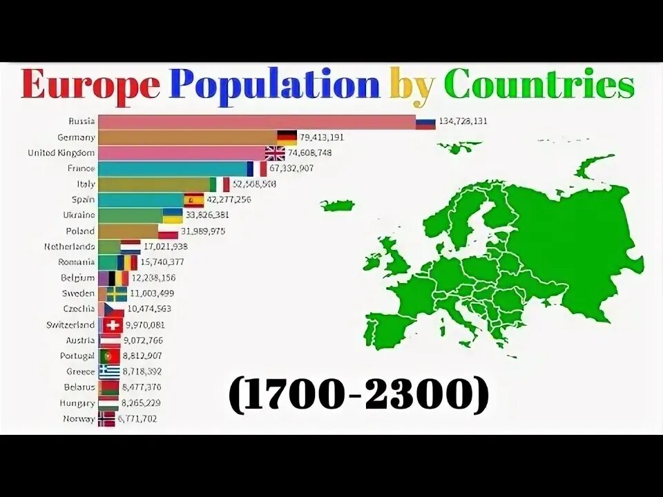 Countries by population. Eu Countries population. The biggest Country of the Europe. Население в 1500 году в мире.