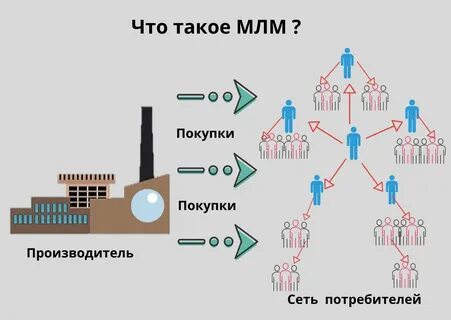 М л н бизнес