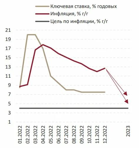 Рестрикционная и экспансионистская политика. Ужесточение кредитной политики. Рестрикционная фискальная политика. Кредитно-денежная политика норвегии. Ожидаемая инфляция спрос.