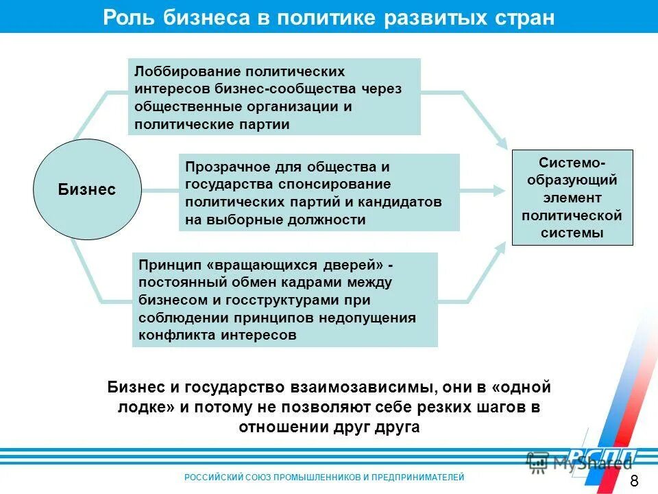 интересы предпринимателя и общества