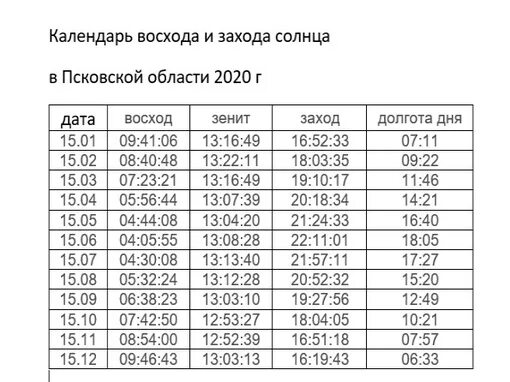 Закат солнца в казани сегодня во сколько. Таблица восхода солнца. Таблица восхода и захода солнца. Календарь рассветов и закатов. Восход и закат солнца в 2023 году таблица.