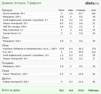 1 г углеводов сколько сахара