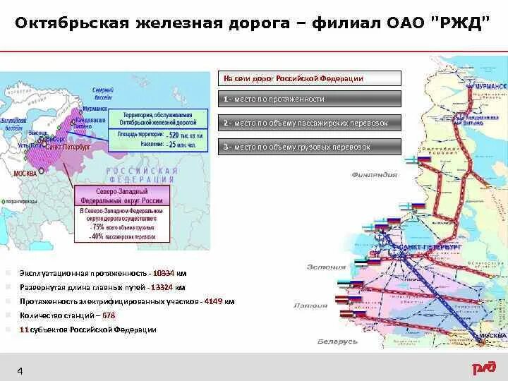 Филиал октябрьская железная дорога