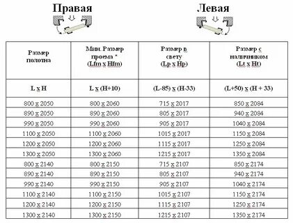 Размер коробок входных дверей