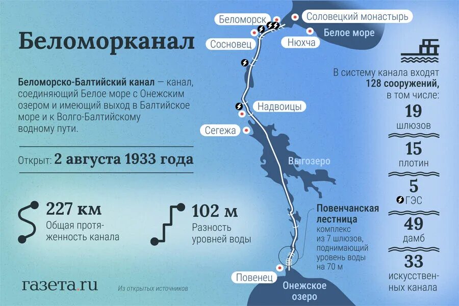 Подпишите названия каналов беломорско балтийский