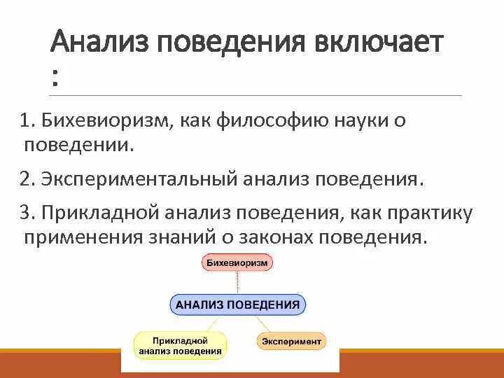 Прикладной анализ поведения. Прикладной поведенческий анализ. Базовые принципы прикладного анализа поведения. Бихевиоризм и прикладной анализ поведения.