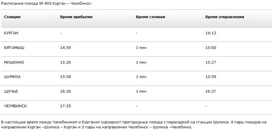 Расписание электричек курган кособродск. Расписание электричек Курган Челябинск. Расписание электричек Челябинск Шумиха. Расписание поездов Челябинск. Расписание поездов Курган.