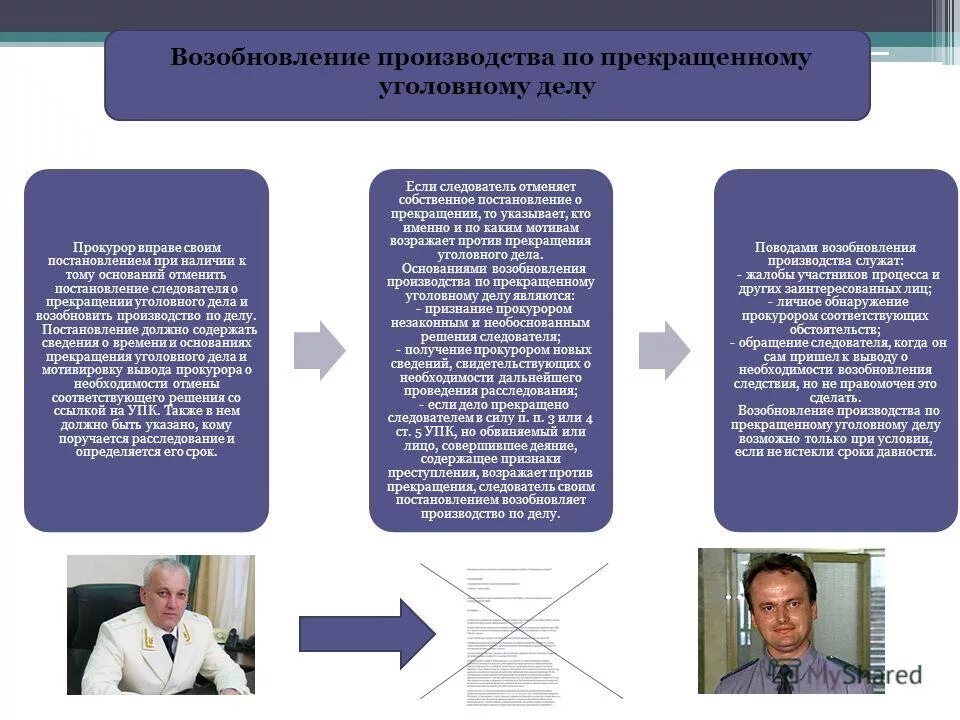 Следователь прекращает уголовное дело