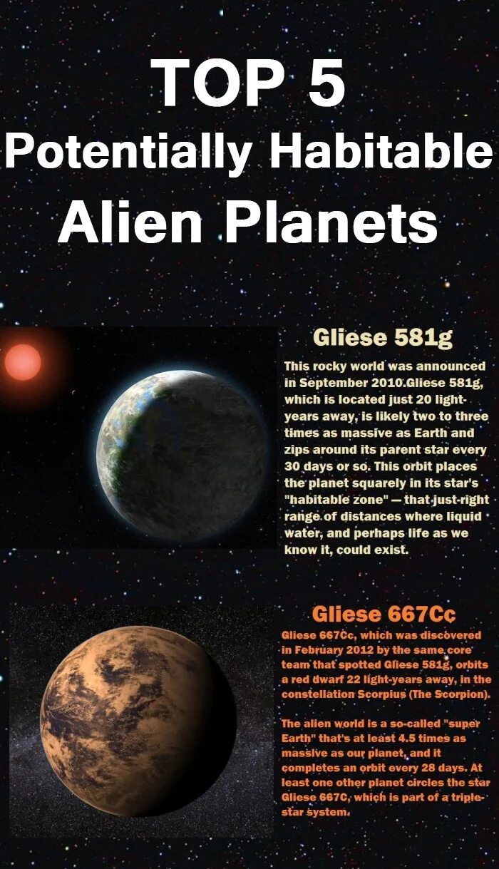 Глизе 667 c c. Планета глизе 667. gliese 667cc планета. система глизе 581. планета gliese 581 g.