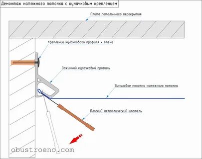 Как вытащить потолок