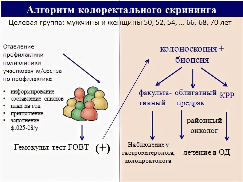 Образование кишечника код по мкб 10. Образование кишечника код по мкб 10