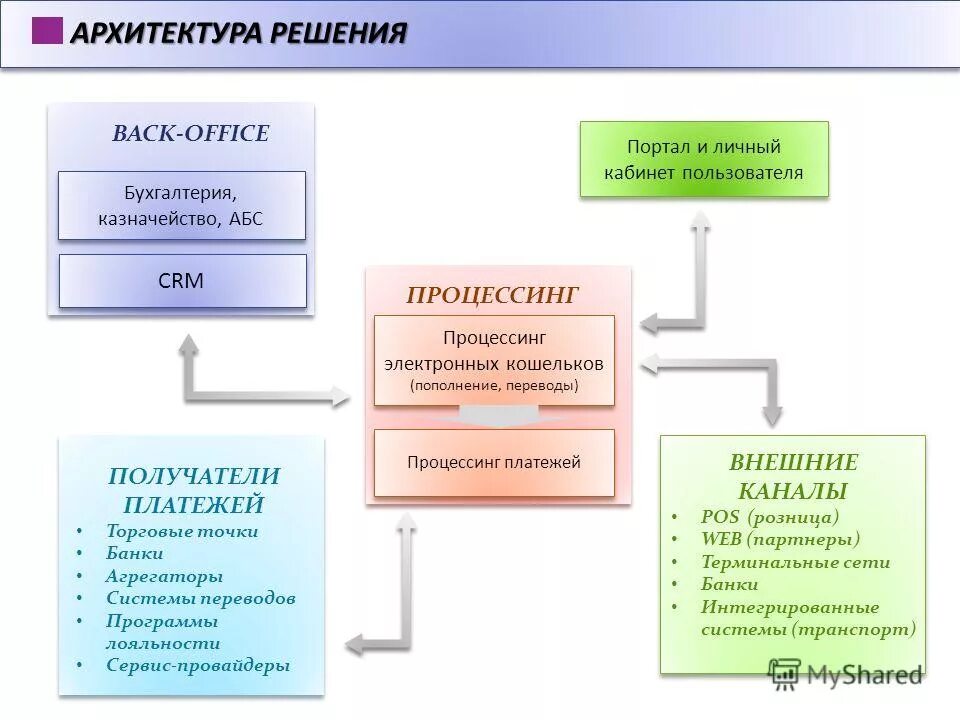 Как переводится асу