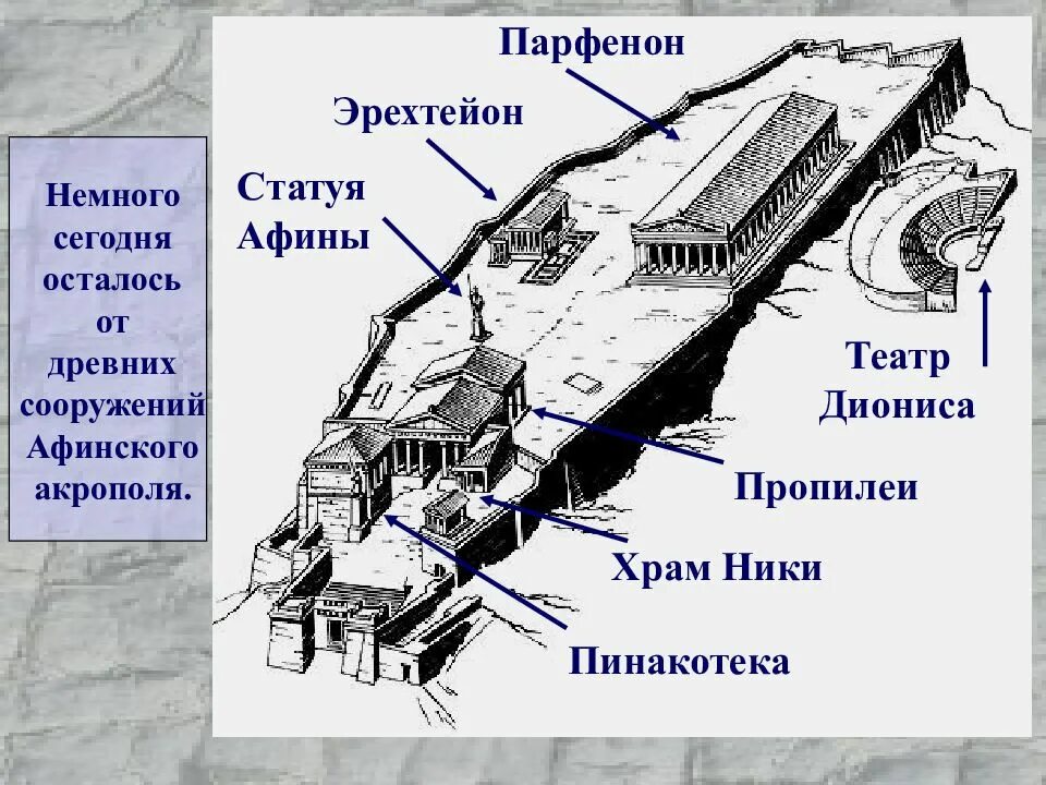 Где находится сооружение