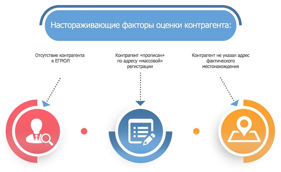 Проверка иностранных контрагентов