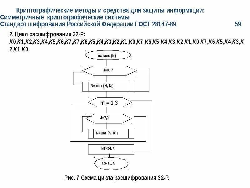 Криптографические методы защиты. Криптографические стандарты госты. Криптографические стандарты госты. Криптографические стандарты госты. Криптографические стандарты госты.