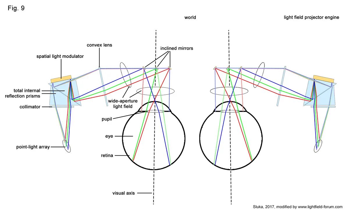 Far field. Spatial Light. Light from field светильник. Spatial Light Modulator пример. Feld VR 50 велосипед.