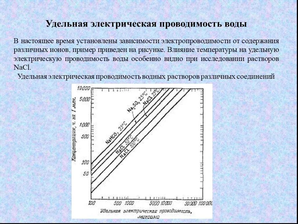 Электропроводность чистой воды МКСМ/см. Проводимость дистиллированной воды МКСМ/см. Зависимость проводимости воды от солесодержания. Удельная электропроводность воды норма для питьевой воды. Измерение сопротивления воды