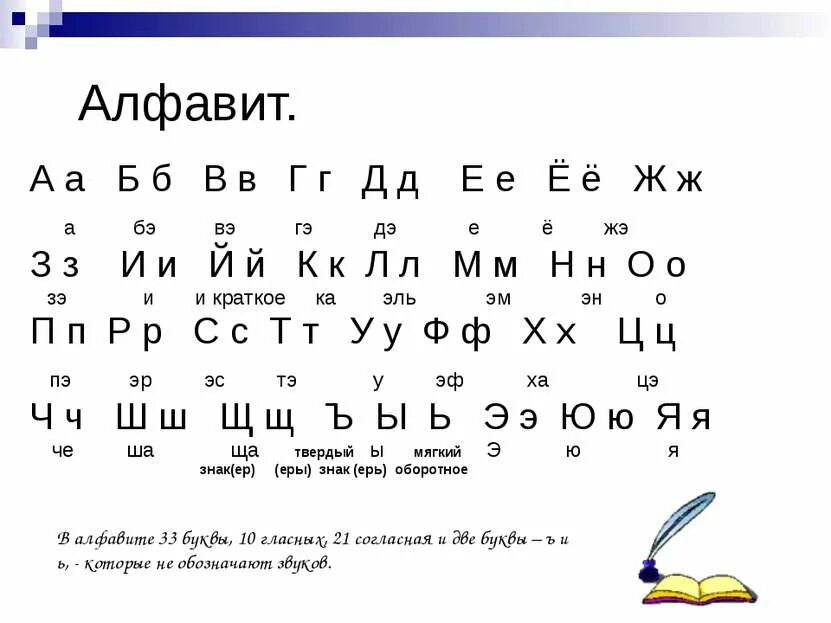 Назови буквы какой. Алфавит со звуками. Алфавит звуки и буквы. Звуки русского алфавита. Алфавит со звуками для детей.