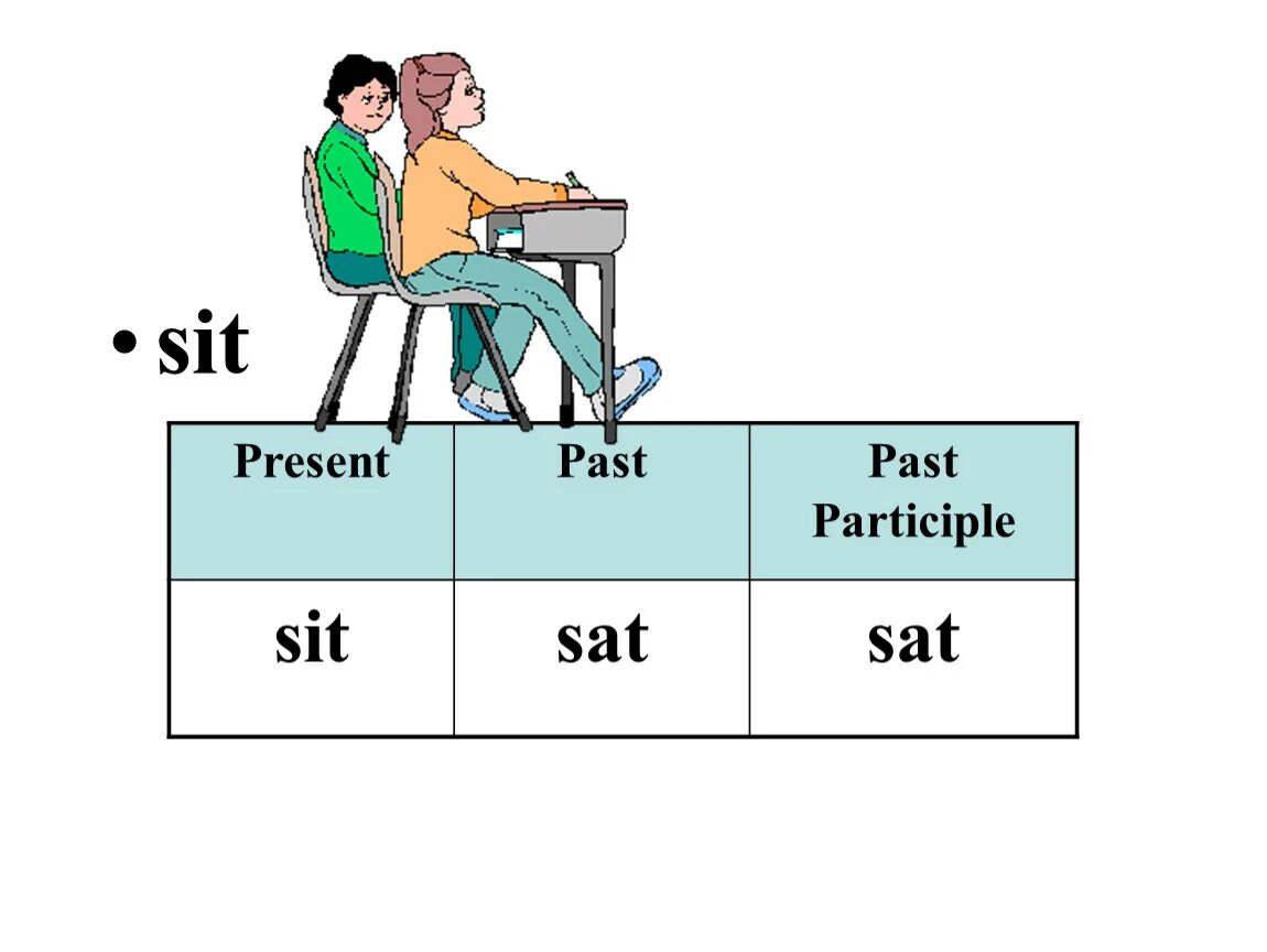 Sit неправильный глагол. Формы глагола sit. Sit в презент Симпл. Глагол sit в past.