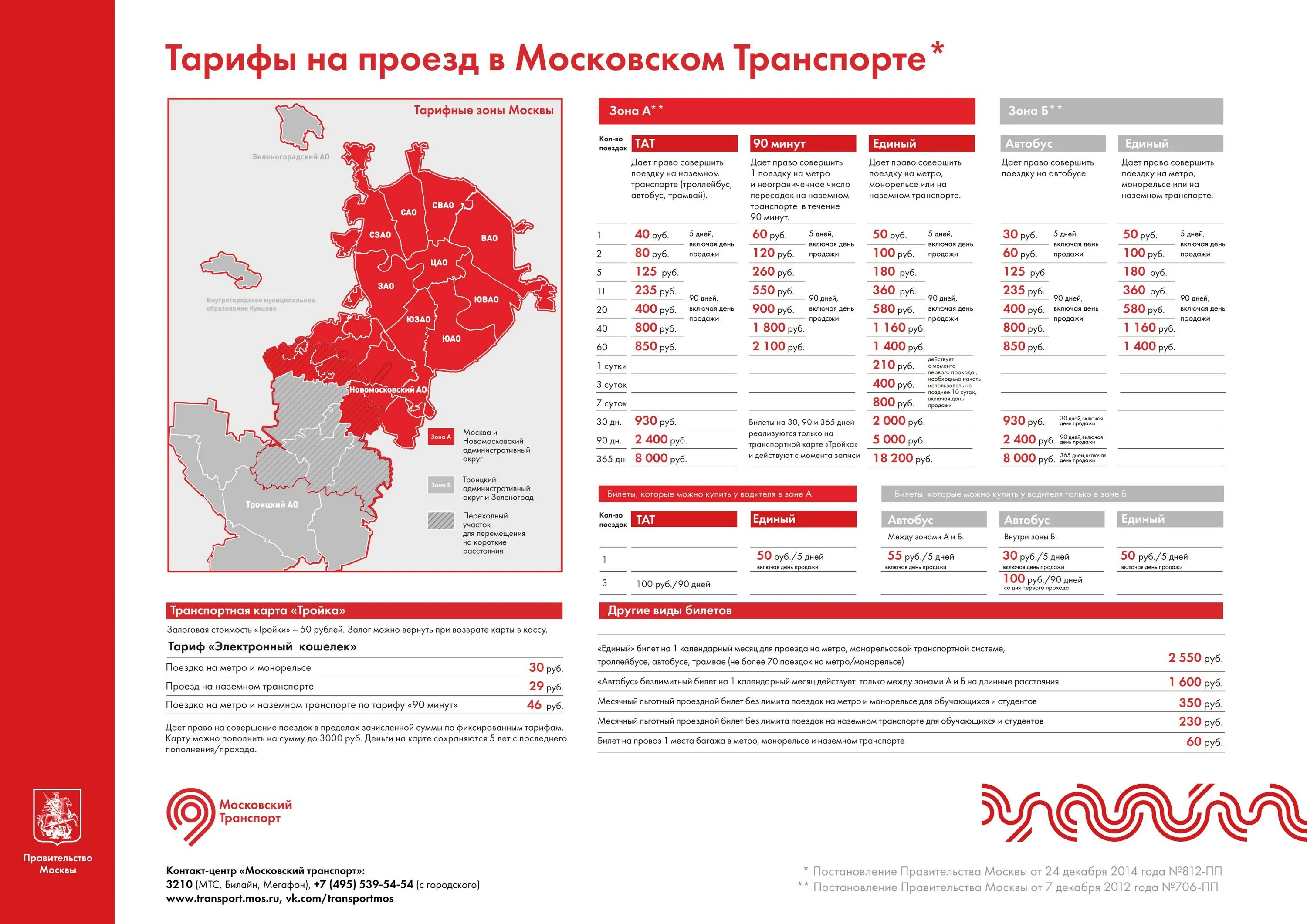 Карта тарифы 2023. Тарифы проезда в метро в Москве в 2021 году. Тарифы метрополитена Москвы 2021. Карта метро тарифы. Стоимость проезда в метро в Москве 2021.