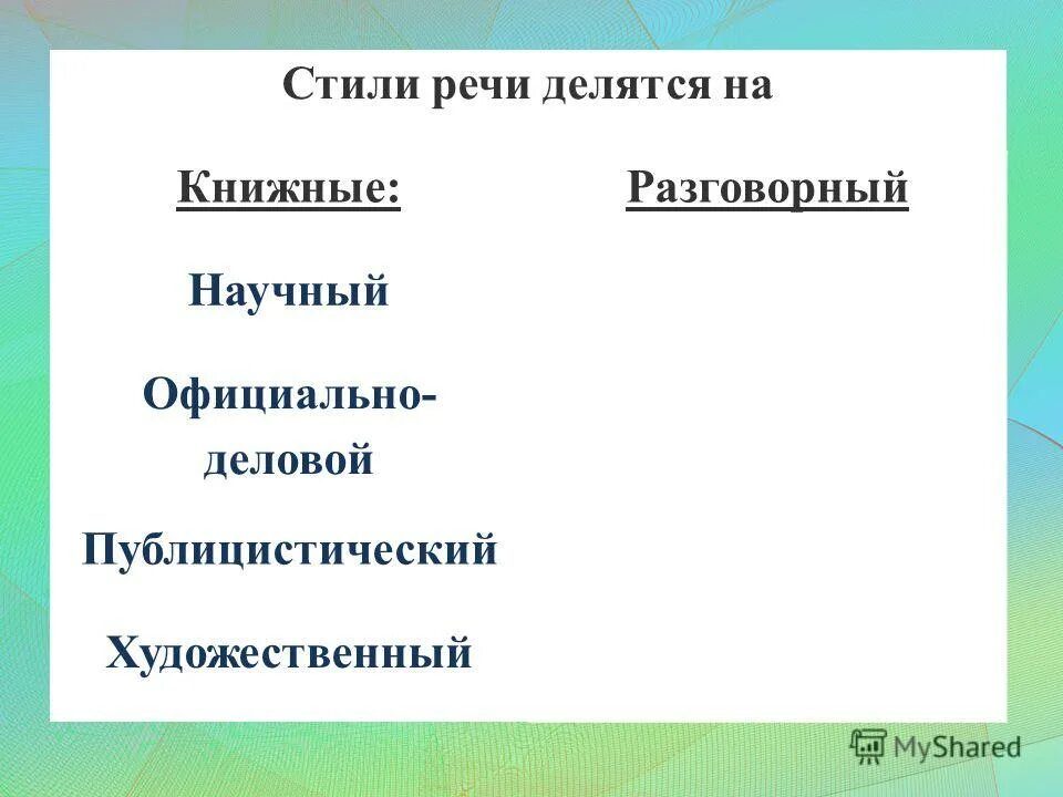 Фатический диалог. Формы монологической речи. Внешняя и внутренняя речь. Части речи. Стили речи делятся на научные книжный.