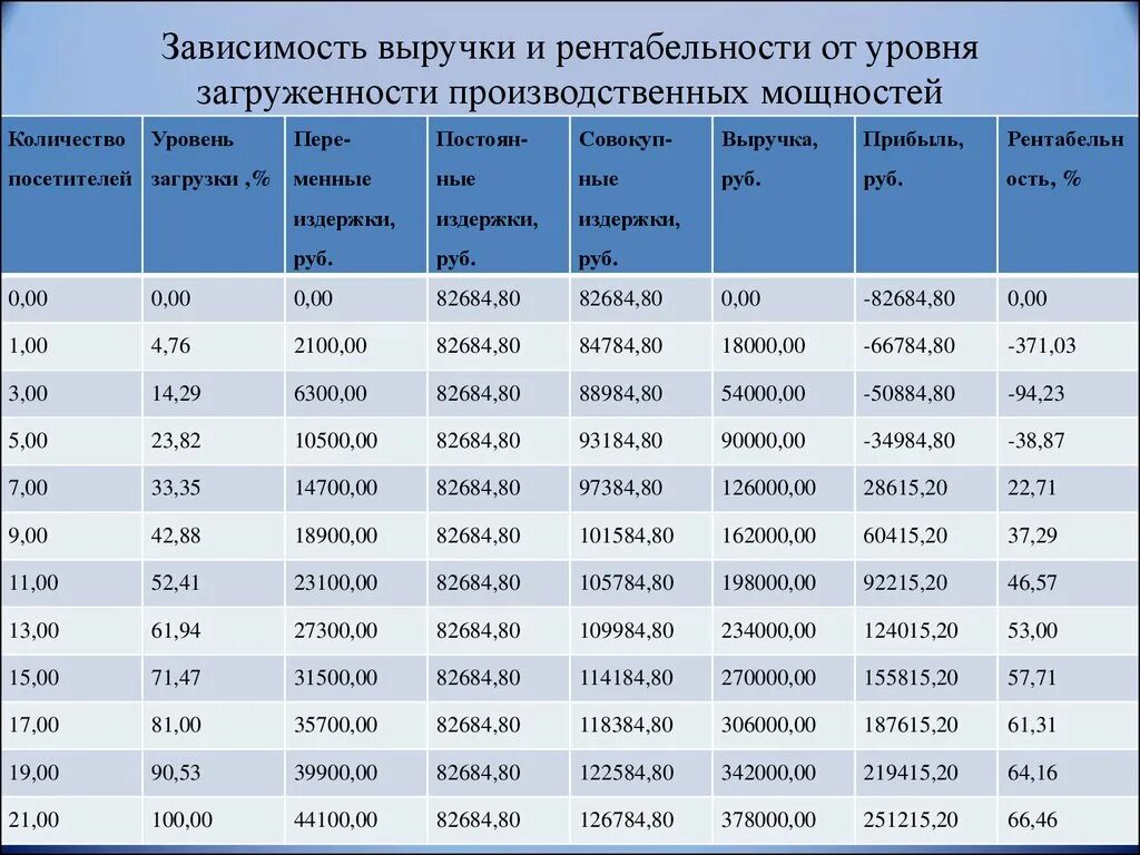 В зависимости от 1 уровня. Зависимость дохода от образования. Уровень загрузки производственных мощностей. Зависимость месячного дохода от уровня образования. Доход в зависимости от уровня образования.