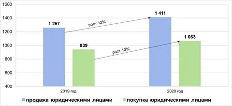 Курс цб узбекистан архив