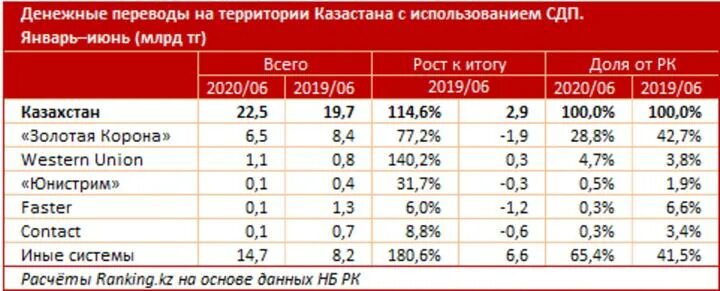 Узбекистан отправить сколько