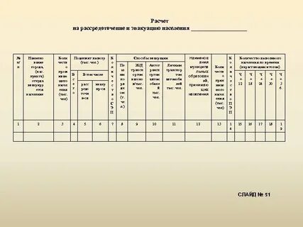Расчет эвакуации