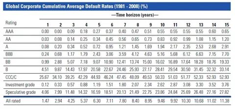 Average rating