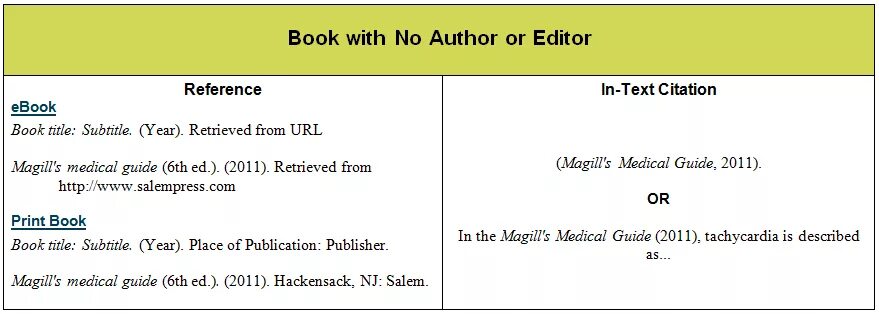 Стопка книг словарей. References примеры. Apa style references. Референс в литературе. Референсы для книжного.