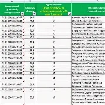Управляющая компания реестр собственников. Реестр собственников улан-удэ. реестр собственников помещений мариинск 1 микрорайон. реестр собственников помещений макаренко 14. реестр собственников мира 13 тула.