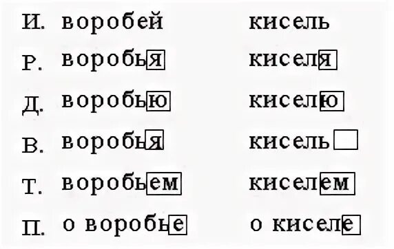 Воробьями по составу