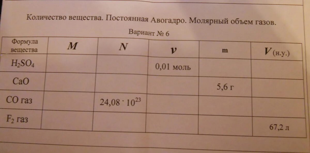 Количество вещества число Авогадро молярный объем газов. Количество вещества постоянная Авогадро молярный объем газов. Количество вещества число Авогадро молярный объем газов вариант 6. Заполните таблицу химия. Сколько соединений представлено