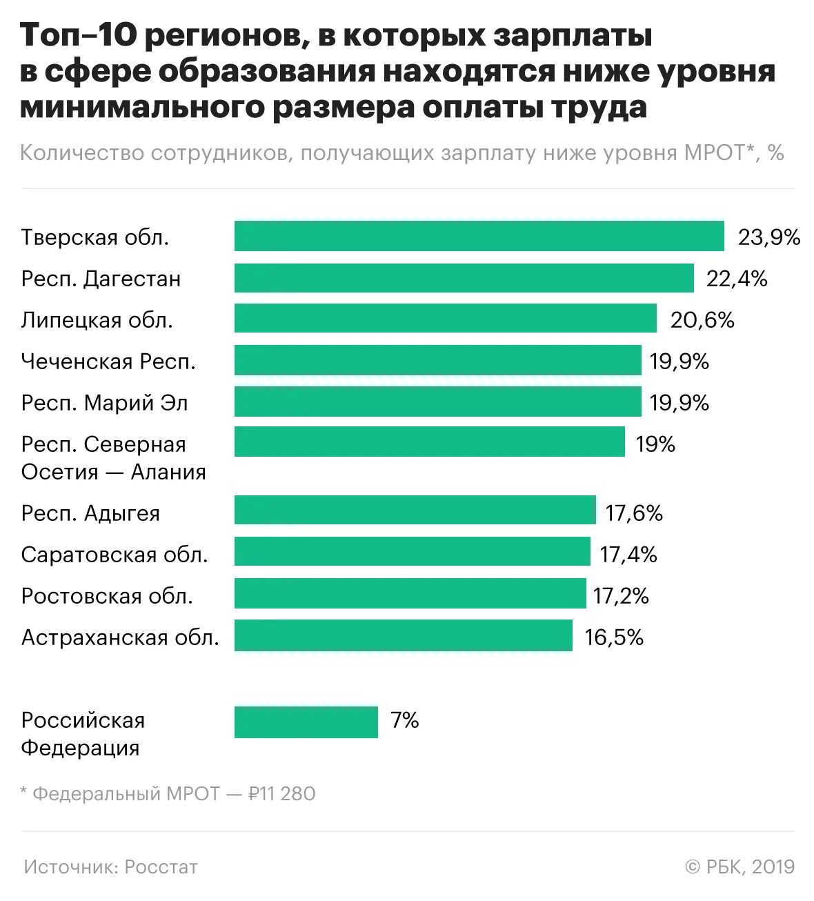 Заработная плата. Минимальный уровень заработной платы. Уровень заработная плата в РФ С. Статистика заработной платы в России. Какая зарплата у человека