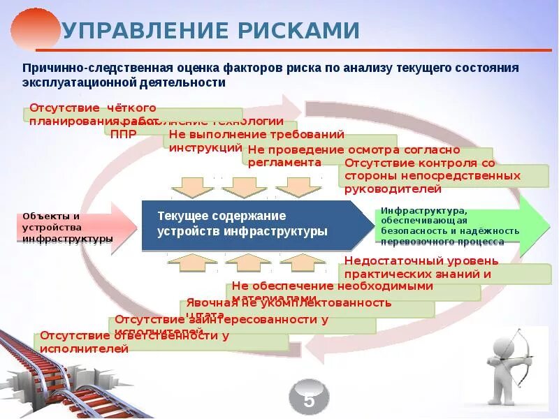 Конструктивную надежность и безопасность. Конструктивную надежность и безопасность